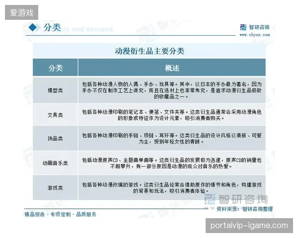 未来三年内，区域性下沉市场的衍生品分销渠道将进入规模化建设周期