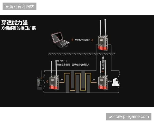 场馆升级投入持续激增，为何视频调度响应速度依然未能缩减？
